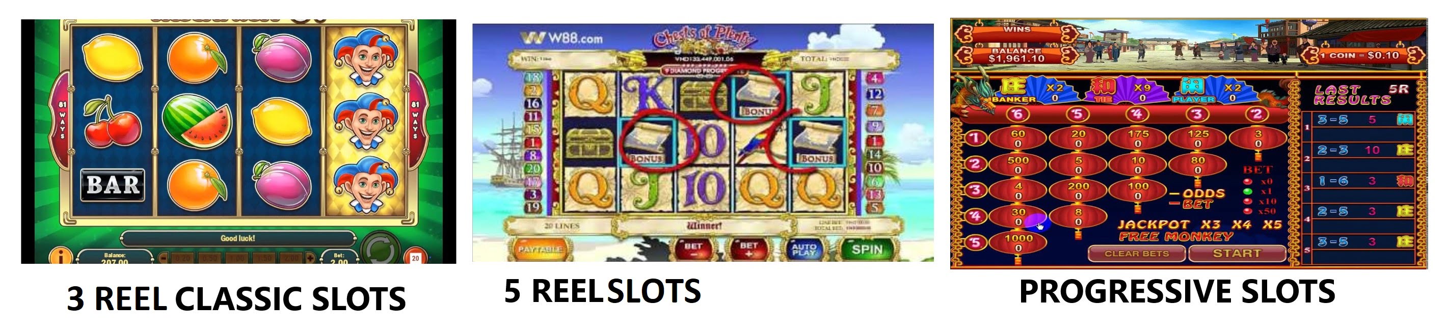 Online Slots Dynamics