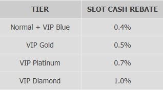 w88slotgamepromos6
