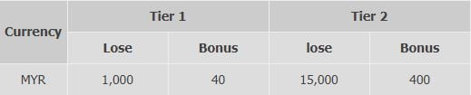 w88slotgamepromos7
