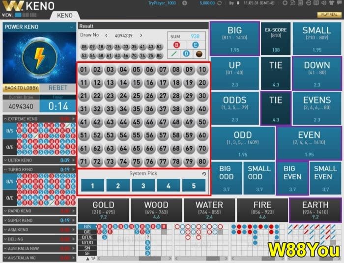 How to play keno in W88 lottery - 98% Proven beginners guide