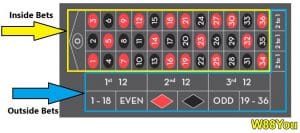 w88-how to play roulette-01