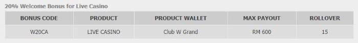5 Main Reasons Why W88 Club W Grand is the Grandest W88 Club