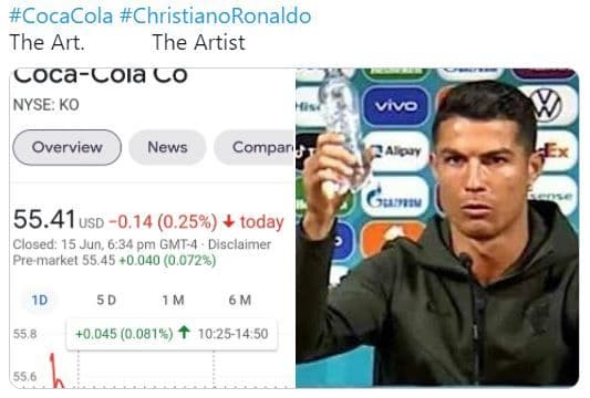 Cristiano Ronaldo Coca Cola snub Euro'20: Witty memes Flood