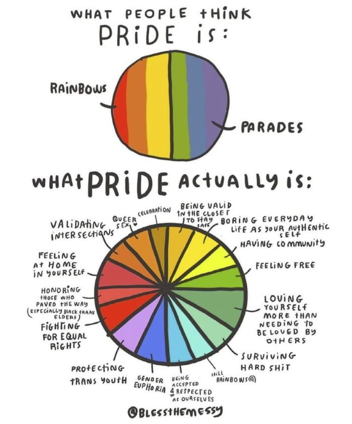 Happy Pride Month 2021 - Honoring the funniest LGBTQ memes