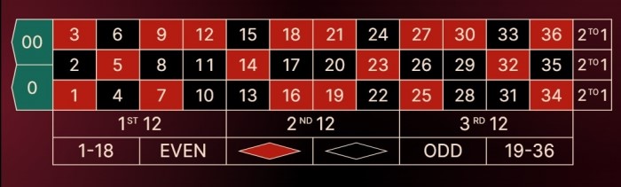 W88you w88 roulette variations types explained american roulette