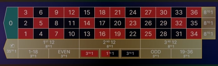 W88you w88 roulette variations types explained double ball roulette
