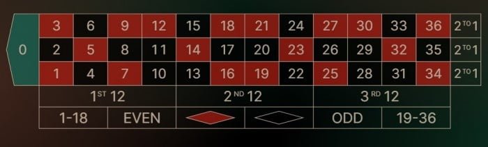 W88you w88 roulette variations types explained european roulette