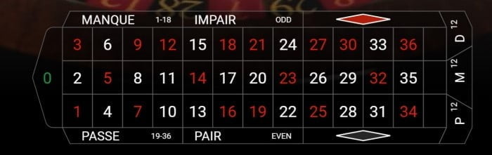 W88you w88 roulette variations types explained french roulette