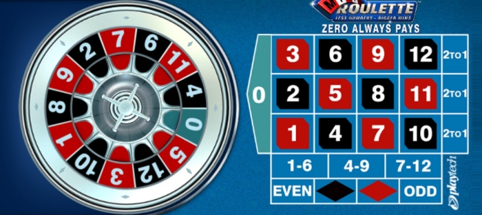 W88you w88 roulette variations types explained mini roulette