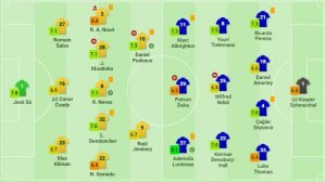 W88-leicester-city-vs-wolves-highlights-03
