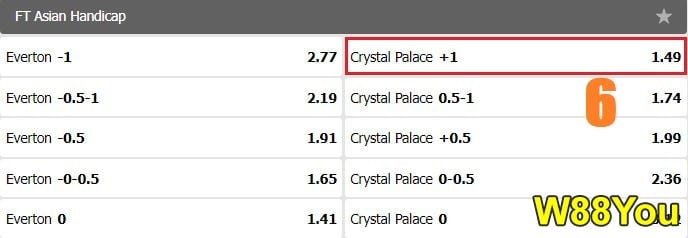 W88-handicap betting in football-11