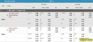W88-handicap football betting tips-04