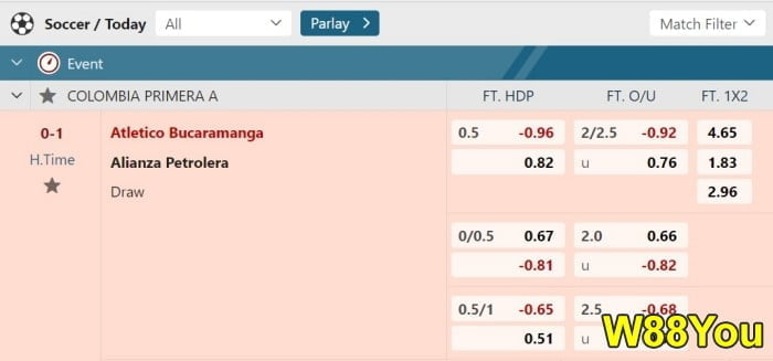 w88 football betting online malaysia review 2023 by w88you experts