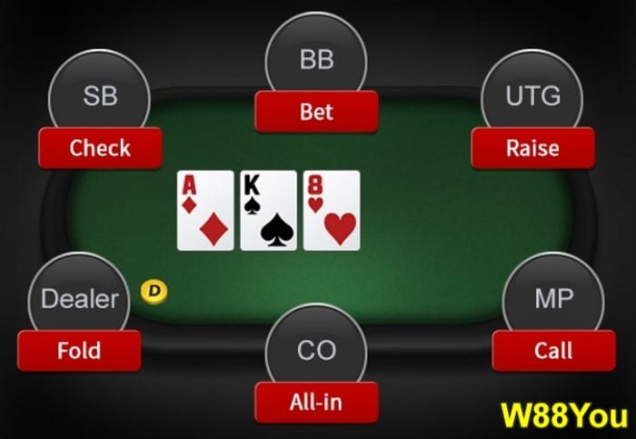 How-to-play-Texas-Holdem-Poker-04