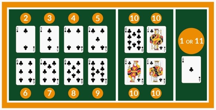 how-to-play-blackjack-online-10
