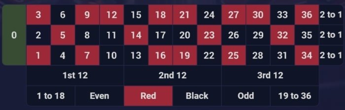 how-to-play-roulette-online-for-real-money-06