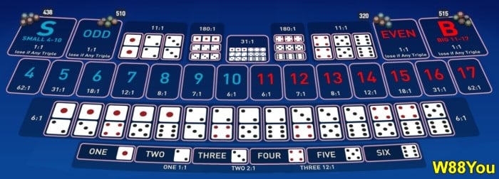 how-to-play-sic-bo-casino-game-04