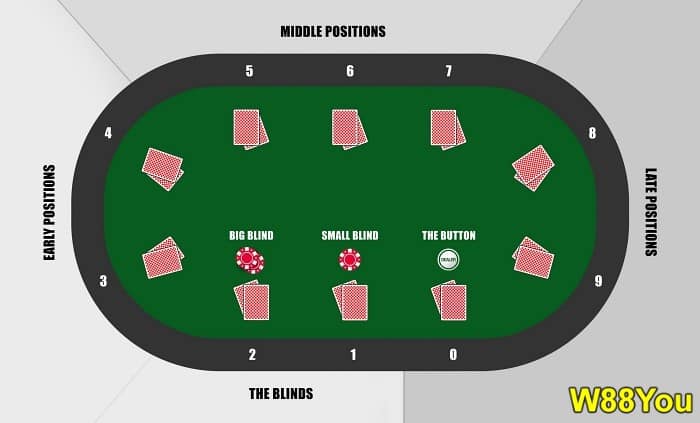 poker-table-positions-explained-online