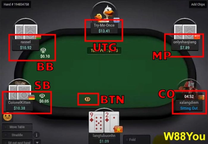 poker-table-positions-explained-w88-table