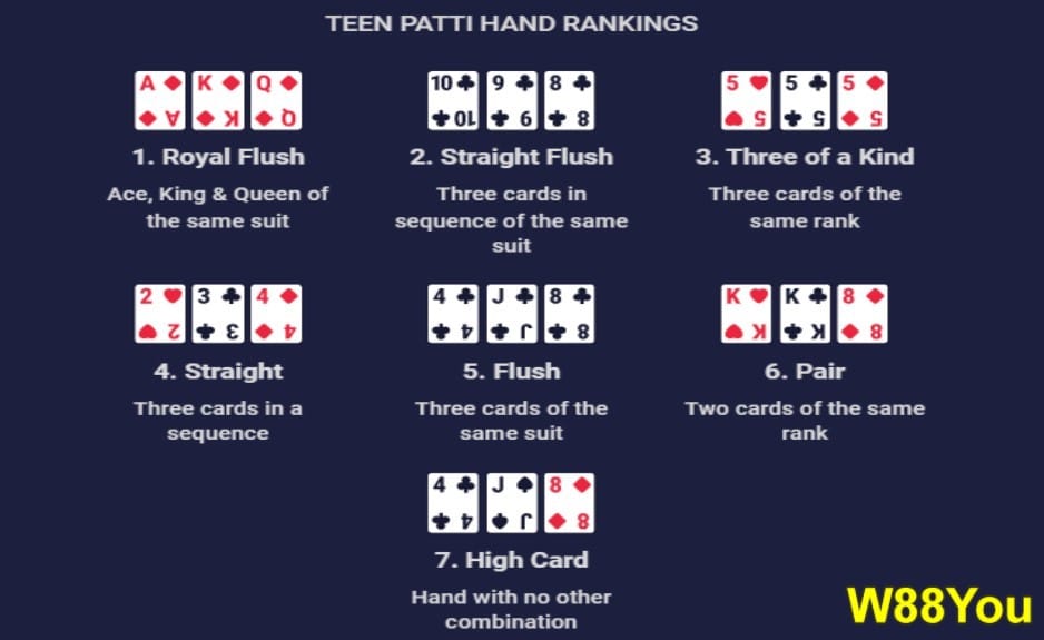 three-card-poker-betting-strategy-hand-ranking