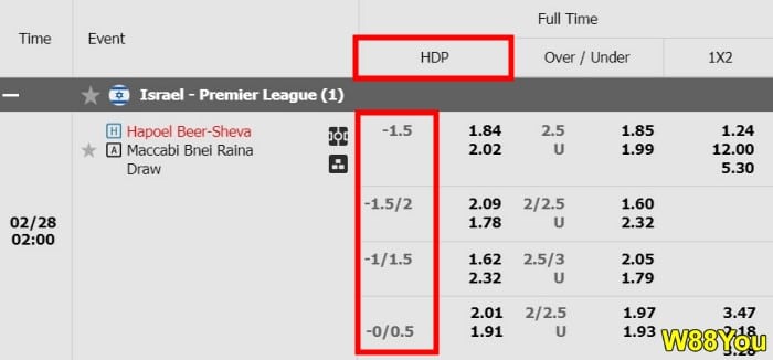 1-5-handicap-betting-in-football