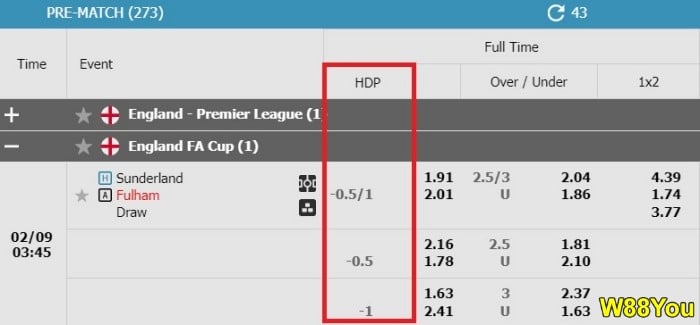 asian-handicap-05-1-explained-betting-option