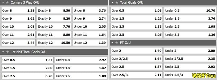 over-under-2.5-betting-goals