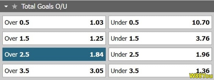 over-under-2.5-betting-option-over