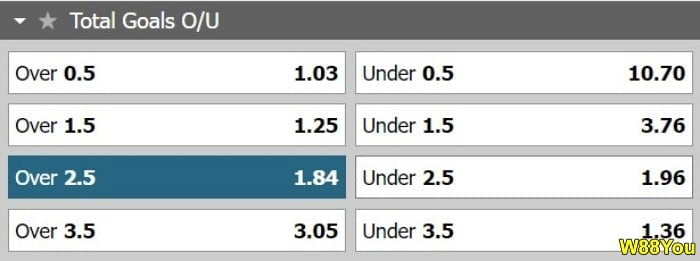 over-under-2.5-betting-option-over