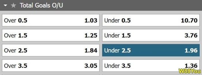over-under-2.5-betting-option-under