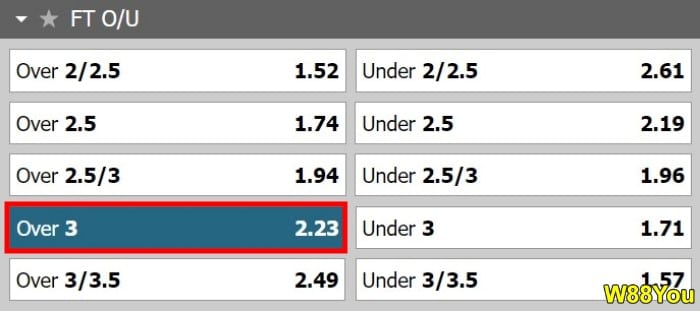 over-under-exact-score-betting-over