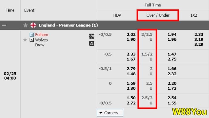 What happens if the Over/Under is exact: Refund or lost bet?