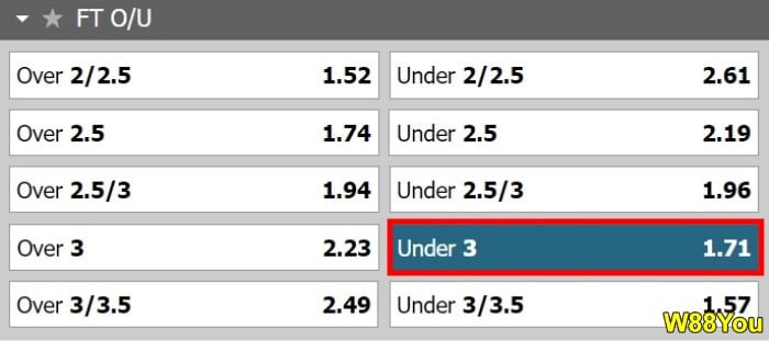 over-under-exact-score-betting-under