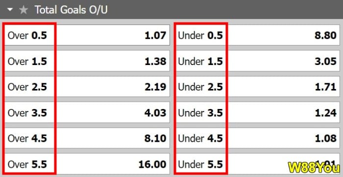 over-under-exact-score-betting