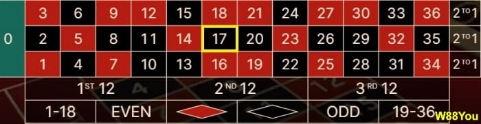 what-roulette-number-hit-most-17