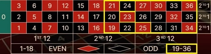 what-roulette-number-hit-most-19-36