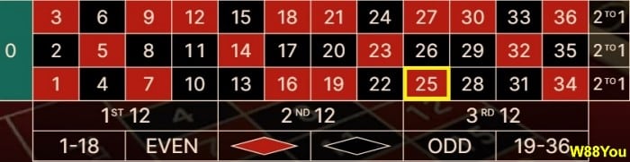 what-roulette-number-hit-most-25