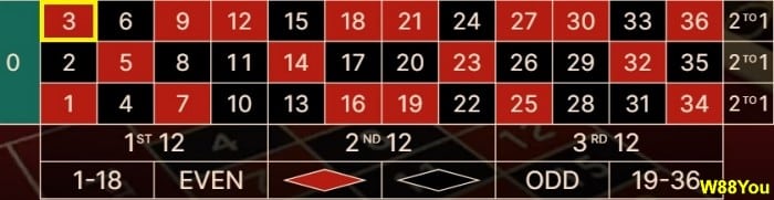 what-roulette-number-hit-most-3