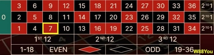 what-roulette-number-hit-most-7