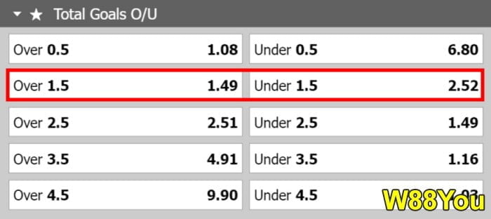 meaning of over under 1.5 in betting explaine with w88you bet guide