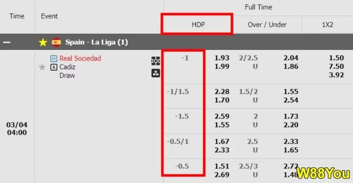 w88 handicap meaning in sports betting explained
