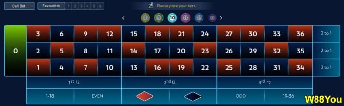 w88 is online roulette real