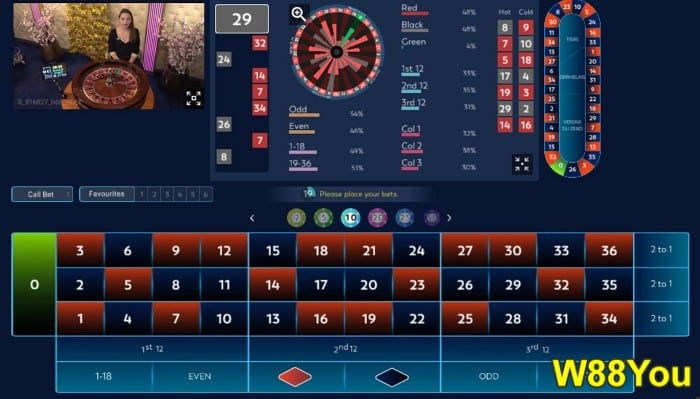 w88 is online roulette real or fake