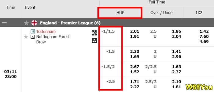 w88 what is asian handicap 2.5 in football