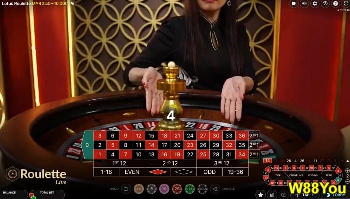 online casino legal in Malaysia w88you review