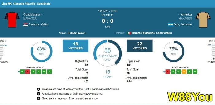 W88you football betting tricks for beginners