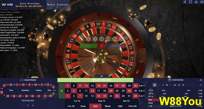 w88you online roulette algorithm explained