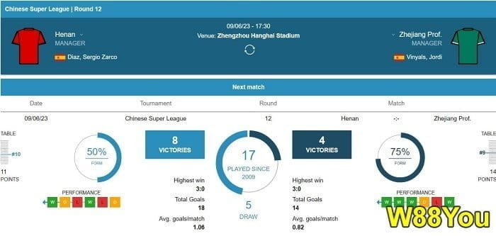 double chance tips and tricks betting statistic chart