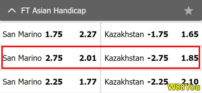 what does handicap 2.75 mean in betting
