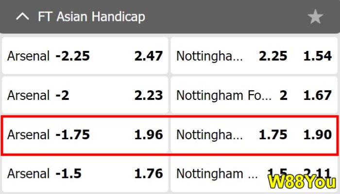 what is asian handicap 1-75 meaning explained with w88 examples